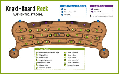 Kraxlboard Rock:nuestro paquete completo para principiantes y profesionales. Amplia selección de agarre y ampliable.